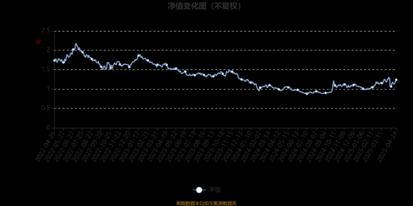 配资网站首选 中欧医疗创新股票A：2025年第一季度利润7.97亿元 净值增长率20.33%