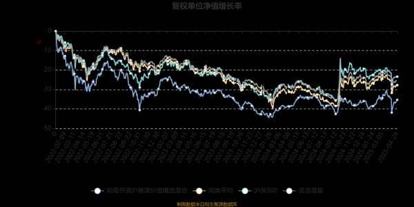 配资网上开户 前海开源沪港深价值精选混合：2025年第一季度利润1184.66万元 净值增长率2.49%