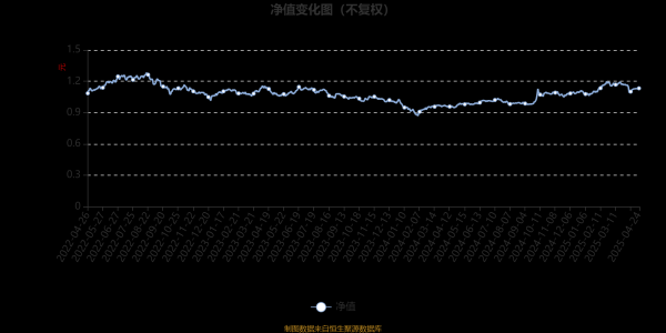 短线免息配资炒股 博时沪港深价值优选A：2025年第一季度利润426.67万元 净值增长率6.1%