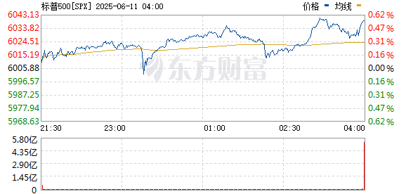 R图 SPX_0