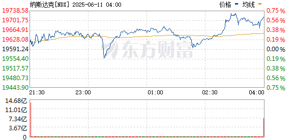 R图 NDX_0